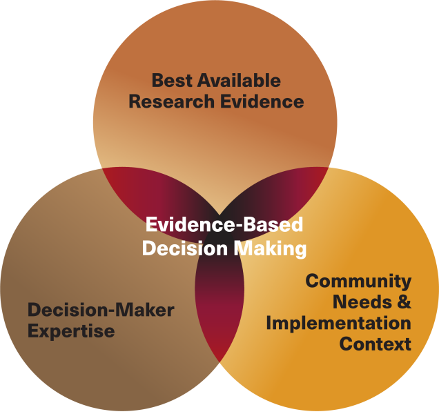 Evidence-Based Decision-Making in Policymaking: A 5-Year Vision for Colorado