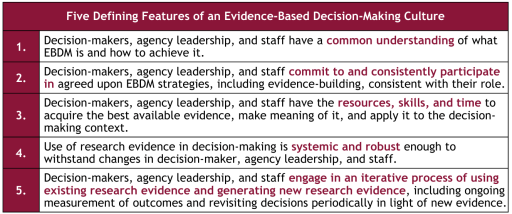 a table showing the five defining features of an evidence-based decision-making culture