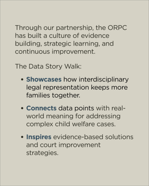 Through a partnership with the Colorado Lab, the ORPC has built a culture of evidence building, strategic learning, and continuous improvement. The Data Story Walk showcases how interdisciplinary legal representation keeps more families together, connects data points with real-world meaning for addressing complex child welfare cases, and inspires evidence-based solutions and court improvement strategies.