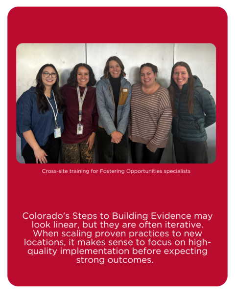 Image: five female participants gather at a cross-site training for Fostering Opportunities specialists. Colorado's Steps to Building Evidence may look linear, but they are often iterative. When scaling proven practices to new locations, it makes sense to focus on high-quality implementation before expecting strong outcomes.