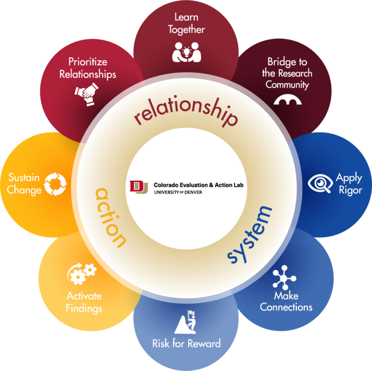 Essential Elements Colorado Evaluation and Action Lab