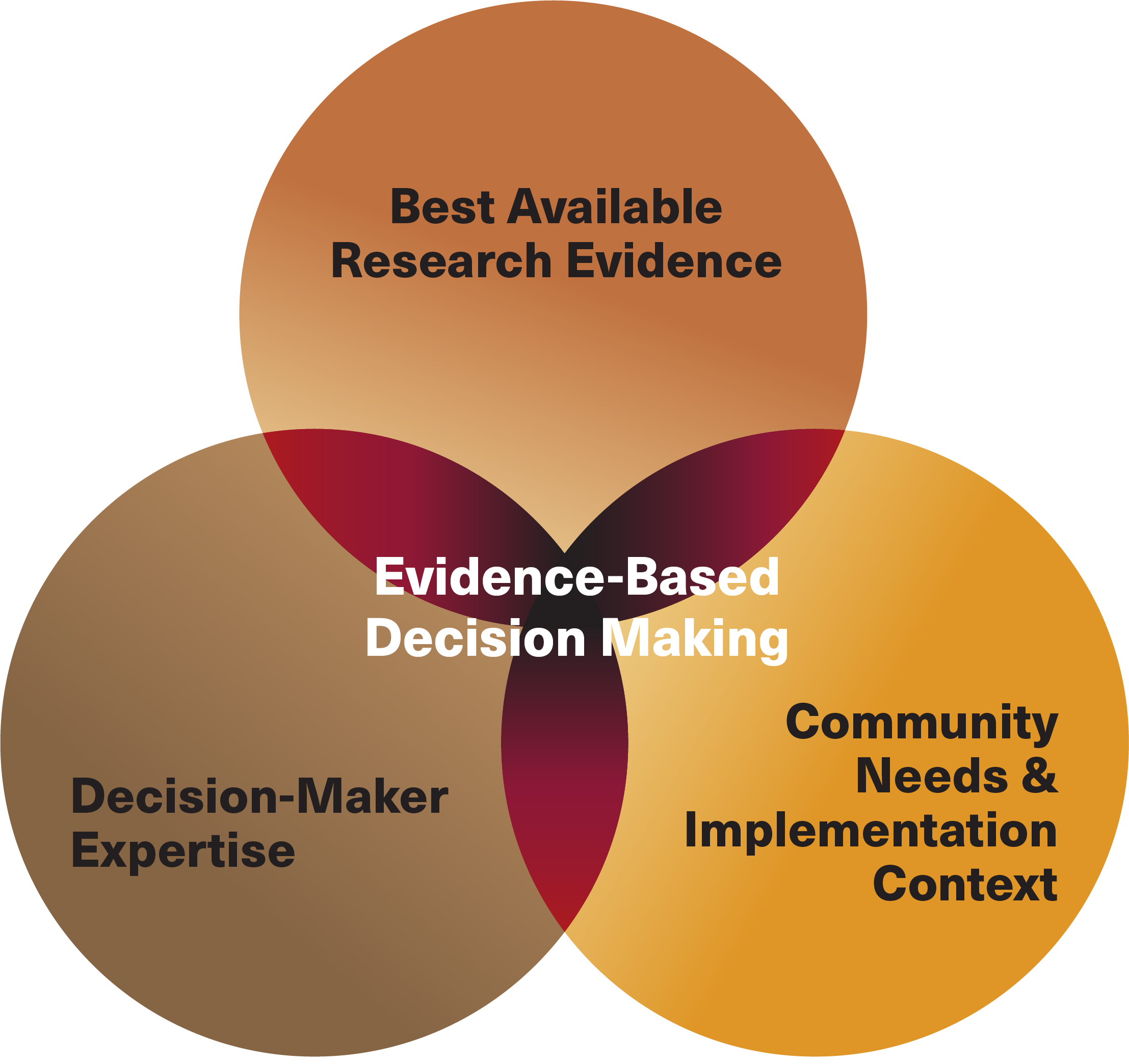 Contributing to Evidence-Based Regulatory Decisions: A Comparison